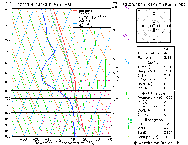 Model temps GFS so. 25.05.2024 06 UTC
