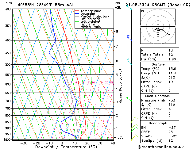Model temps GFS di 21.05.2024 03 UTC