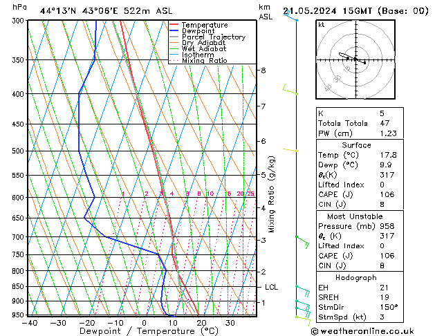 Model temps GFS вт 21.05.2024 15 UTC