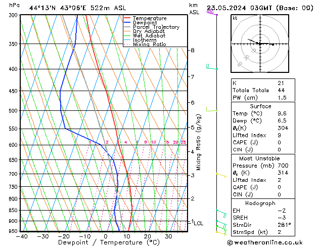 Model temps GFS чт 23.05.2024 03 UTC