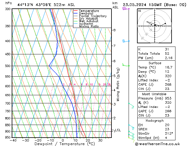 Model temps GFS чт 23.05.2024 15 UTC