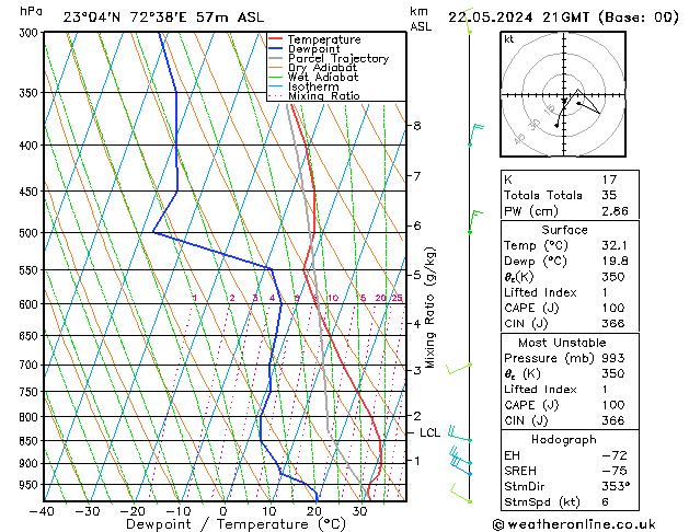 Model temps GFS  22.05.2024 21 UTC