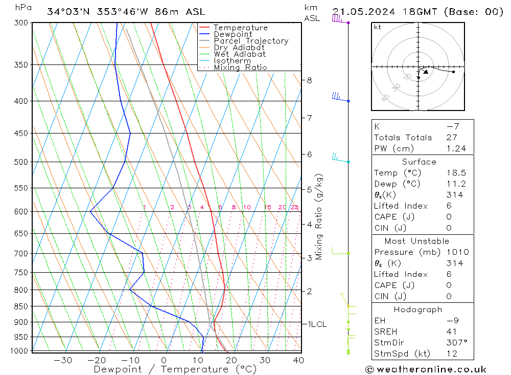 Model temps GFS mar 21.05.2024 18 UTC