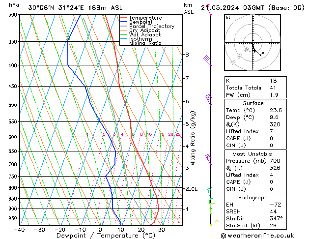 Model temps GFS mar 21.05.2024 03 UTC