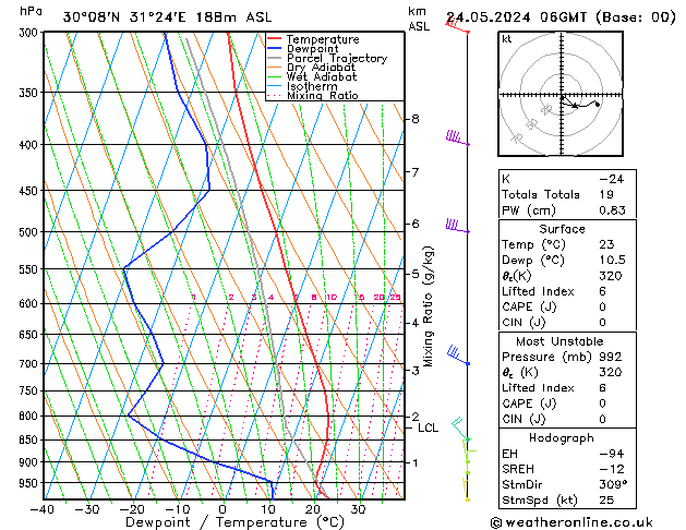 Model temps GFS Fr 24.05.2024 06 UTC
