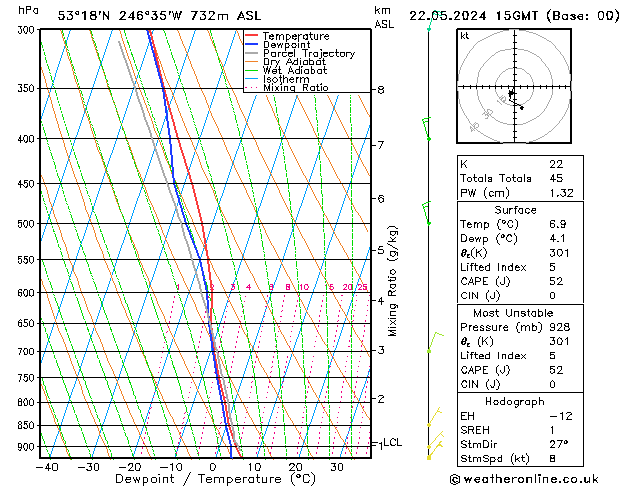 Model temps GFS wo 22.05.2024 15 UTC