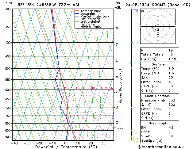 Model temps GFS  24.05.2024 00 UTC