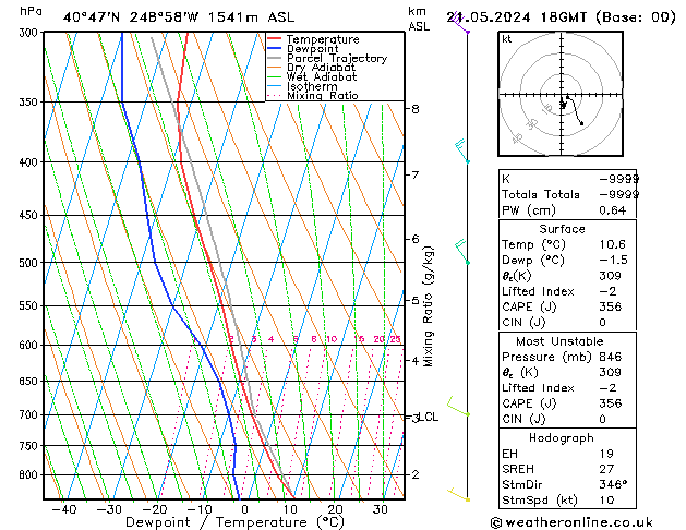 Model temps GFS Tu 21.05.2024 18 UTC