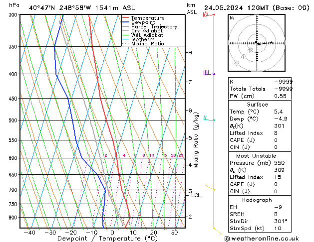 Model temps GFS Pá 24.05.2024 12 UTC