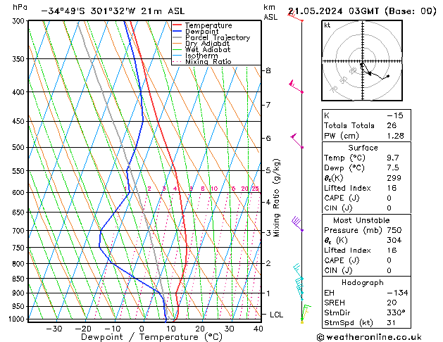 Model temps GFS 星期二 21.05.2024 03 UTC