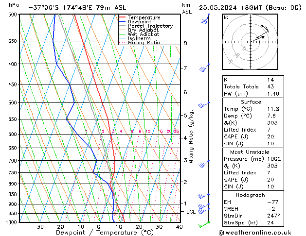Model temps GFS So 25.05.2024 18 UTC