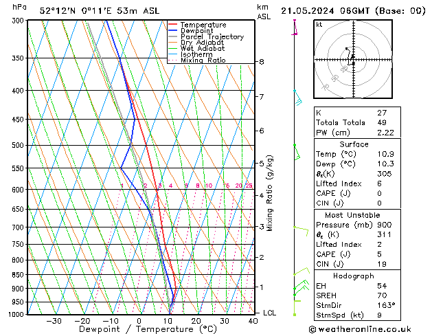 Model temps GFS Tu 21.05.2024 06 UTC