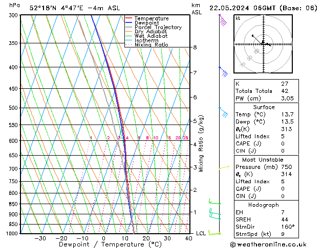 Model temps GFS wo 22.05.2024 06 UTC