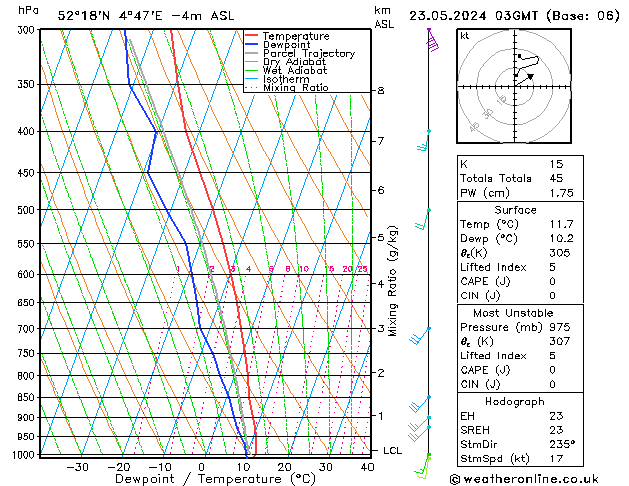 Model temps GFS do 23.05.2024 03 UTC
