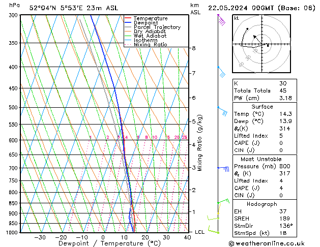 Model temps GFS Qua 22.05.2024 00 UTC