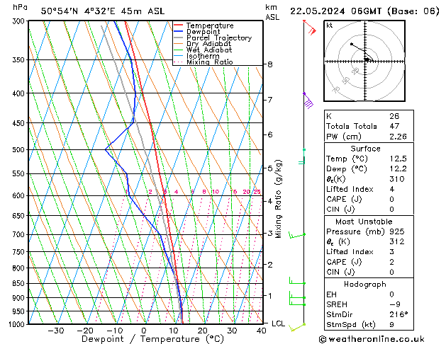 Modell Radiosonden GFS Mi 22.05.2024 06 UTC