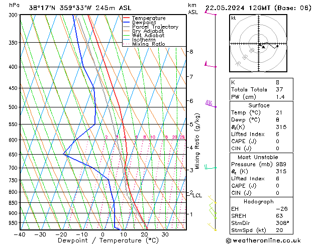 Model temps GFS mié 22.05.2024 12 UTC