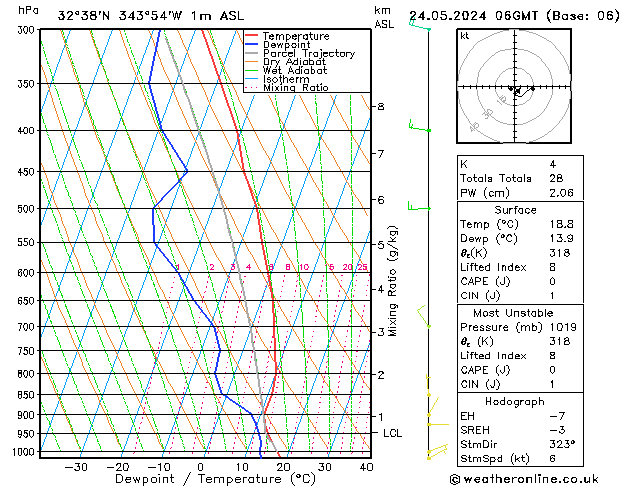 Model temps GFS Sex 24.05.2024 06 UTC