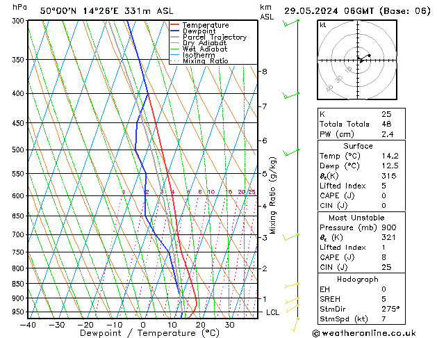 Model temps GFS St 29.05.2024 06 UTC