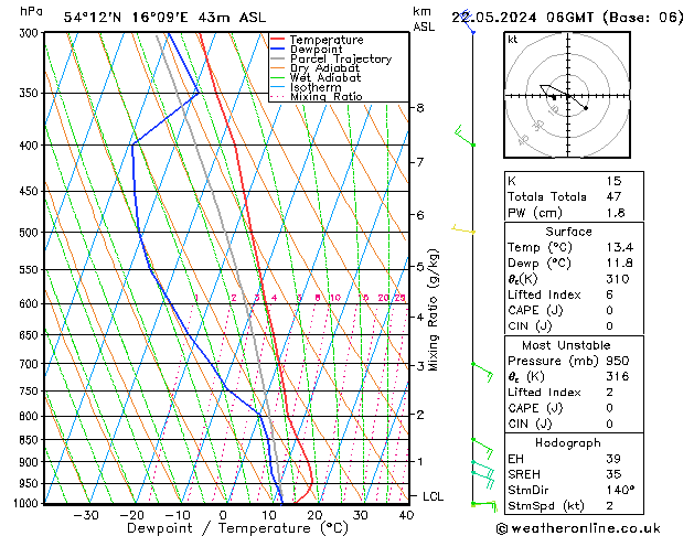 Model temps GFS Qua 22.05.2024 06 UTC