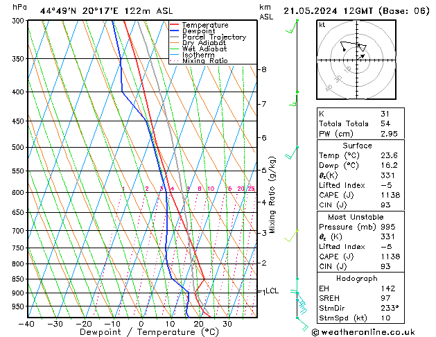 Model temps GFS 星期二 21.05.2024 12 UTC