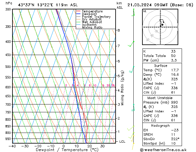 Model temps GFS  21.05.2024 09 UTC