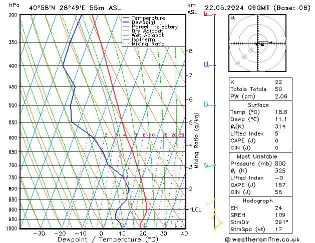 Model temps GFS Çar 22.05.2024 09 UTC