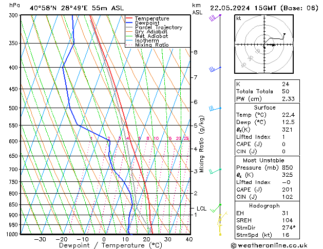 Model temps GFS Çar 22.05.2024 15 UTC