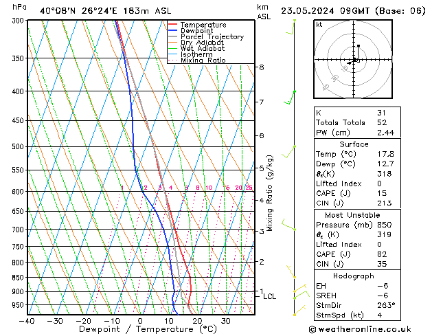 Model temps GFS do 23.05.2024 09 UTC