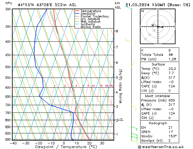 Model temps GFS Tu 21.05.2024 15 UTC