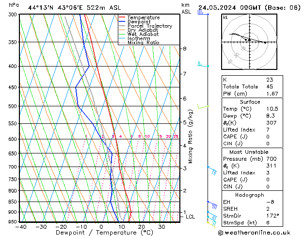 Model temps GFS пт 24.05.2024 00 UTC