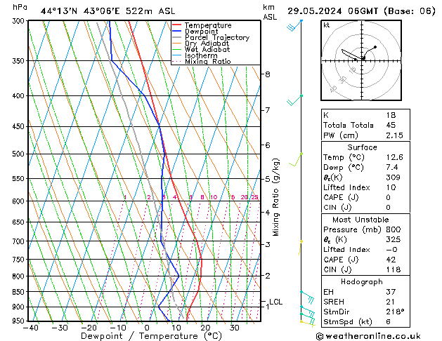 Model temps GFS ср 29.05.2024 06 UTC