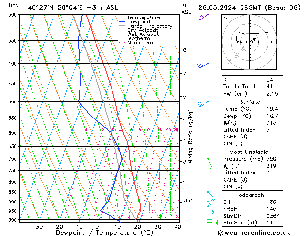 Model temps GFS Dom 26.05.2024 06 UTC