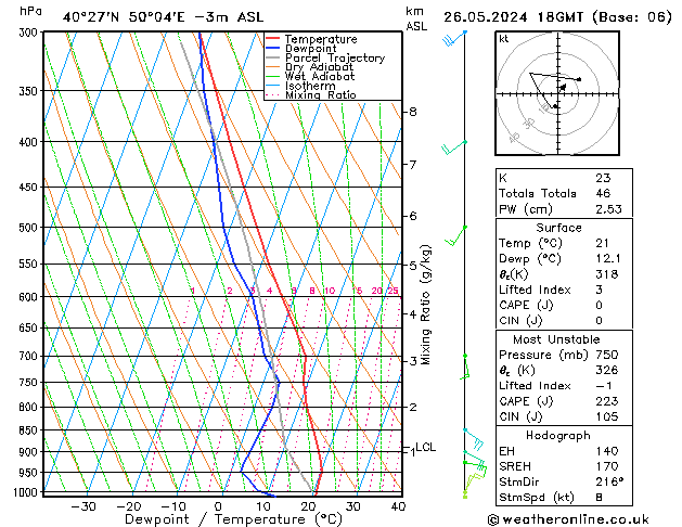 Model temps GFS nie. 26.05.2024 18 UTC