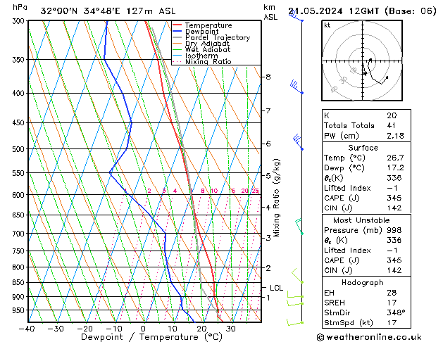 Model temps GFS Tu 21.05.2024 12 UTC