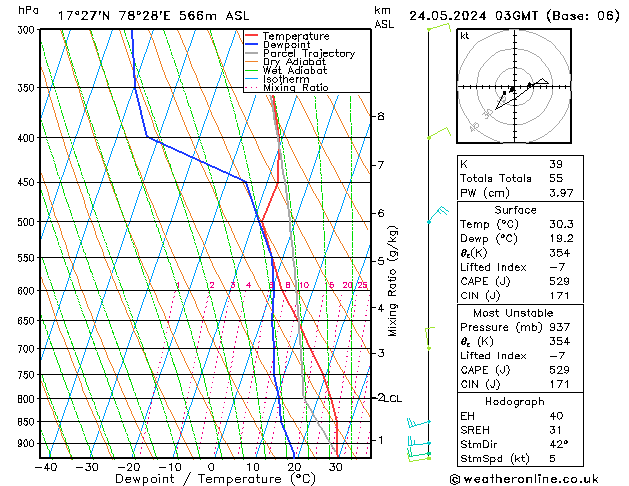 Model temps GFS Fr 24.05.2024 03 UTC
