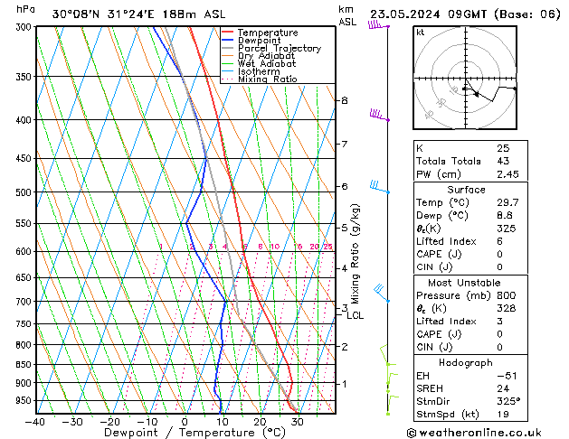 Model temps GFS чт 23.05.2024 09 UTC