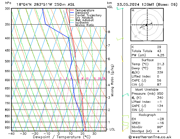 Model temps GFS Per 23.05.2024 12 UTC