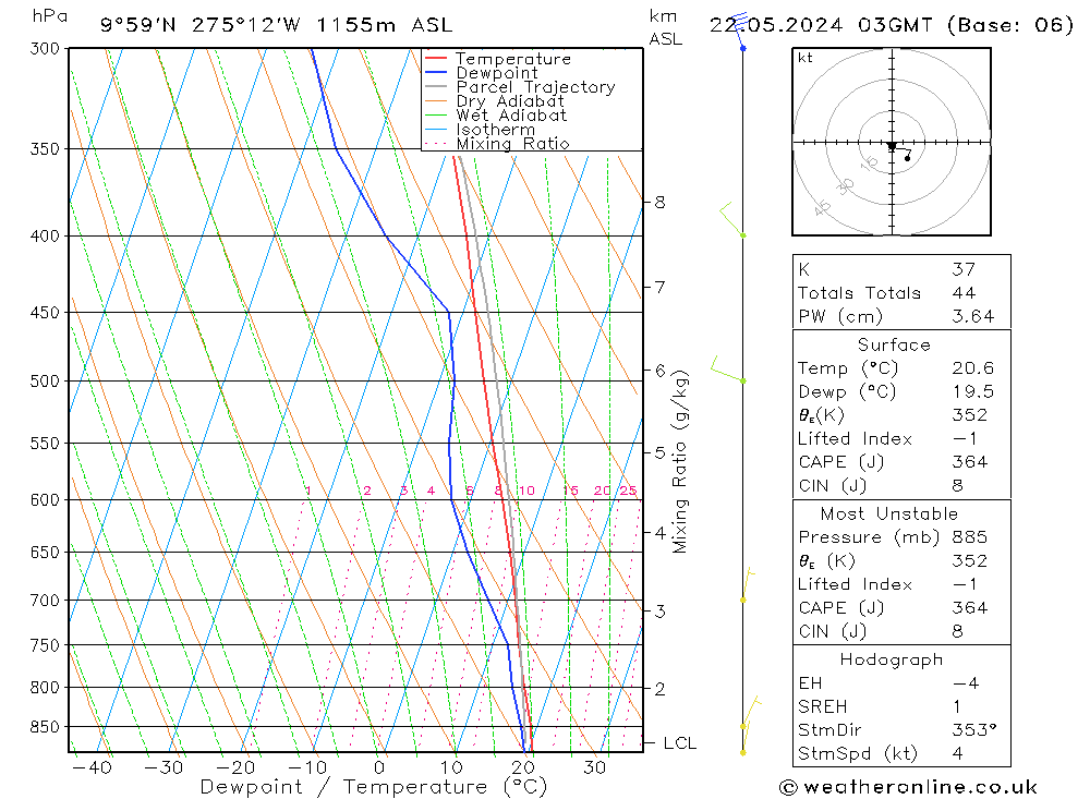 Model temps GFS ср 22.05.2024 03 UTC