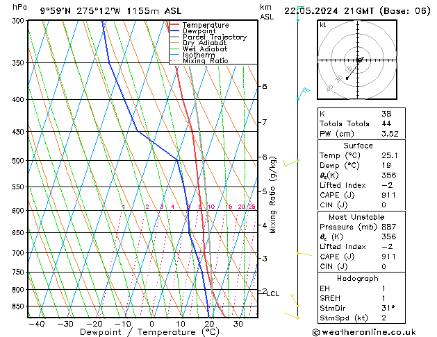 Model temps GFS  22.05.2024 21 UTC