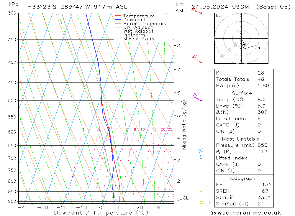 Model temps GFS Út 21.05.2024 09 UTC