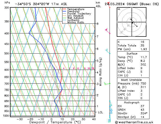 Model temps GFS  24.05.2024 06 UTC