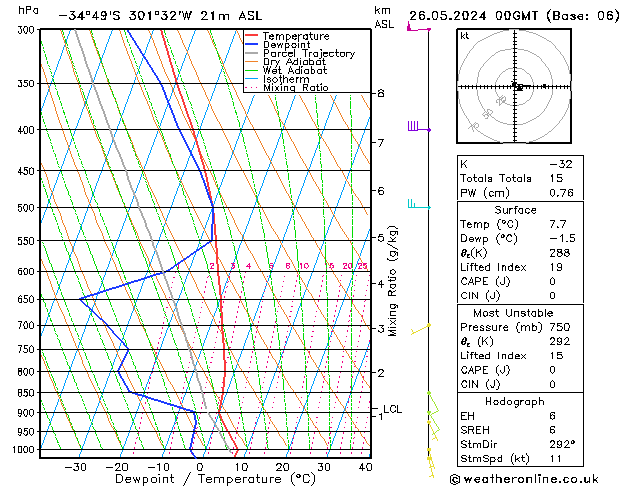 Model temps GFS Su 26.05.2024 00 UTC