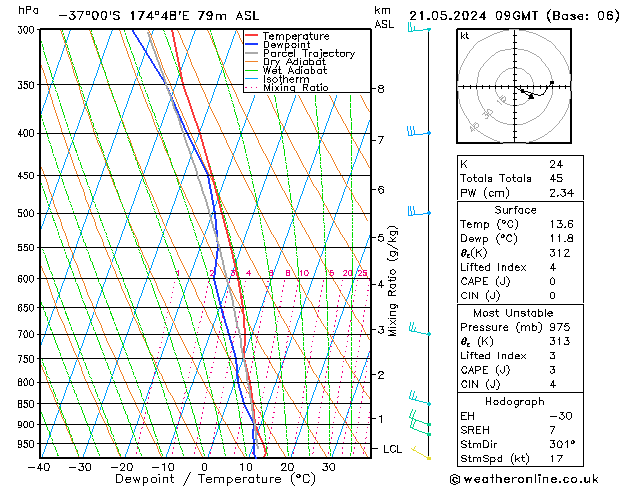 Model temps GFS Tu 21.05.2024 09 UTC