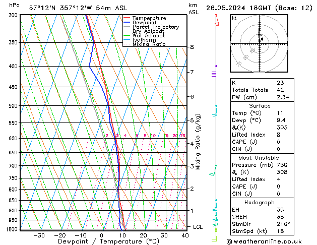 Model temps GFS Su 26.05.2024 18 UTC