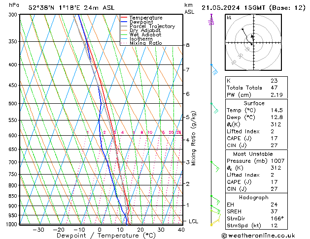 Model temps GFS di 21.05.2024 15 UTC