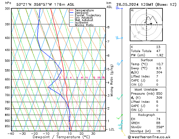 Modell Radiosonden GFS So 26.05.2024 12 UTC