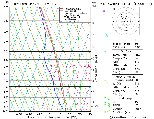 Model temps GFS di 21.05.2024 15 UTC