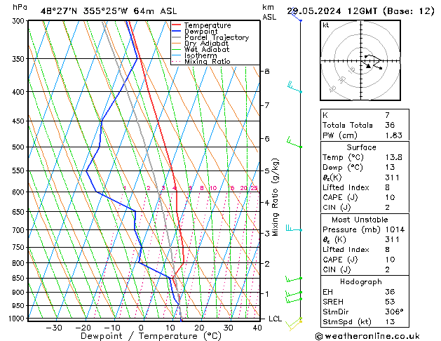 Modell Radiosonden GFS Mi 29.05.2024 12 UTC