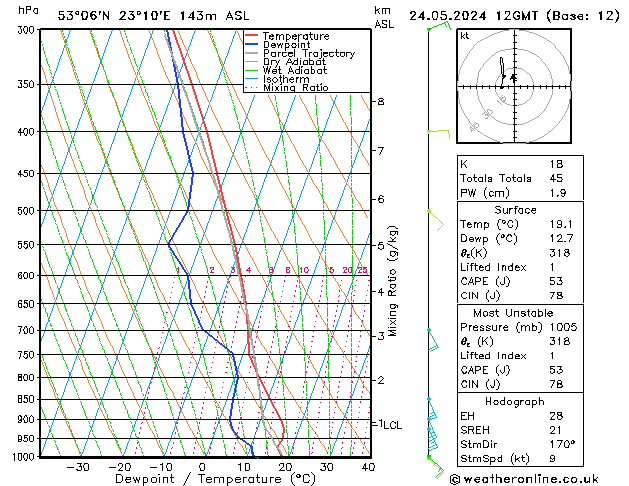 Model temps GFS pt. 24.05.2024 12 UTC